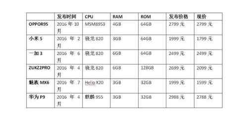 p9尺寸多少长