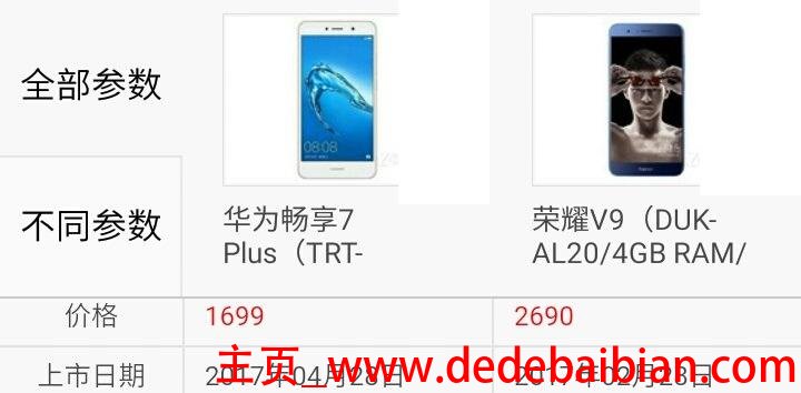 华为荣耀7 16g多少钱
