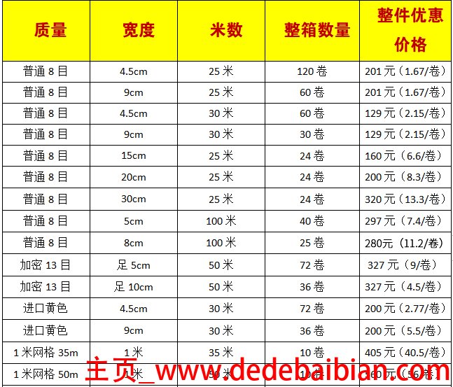 367.5厘米等于多少米