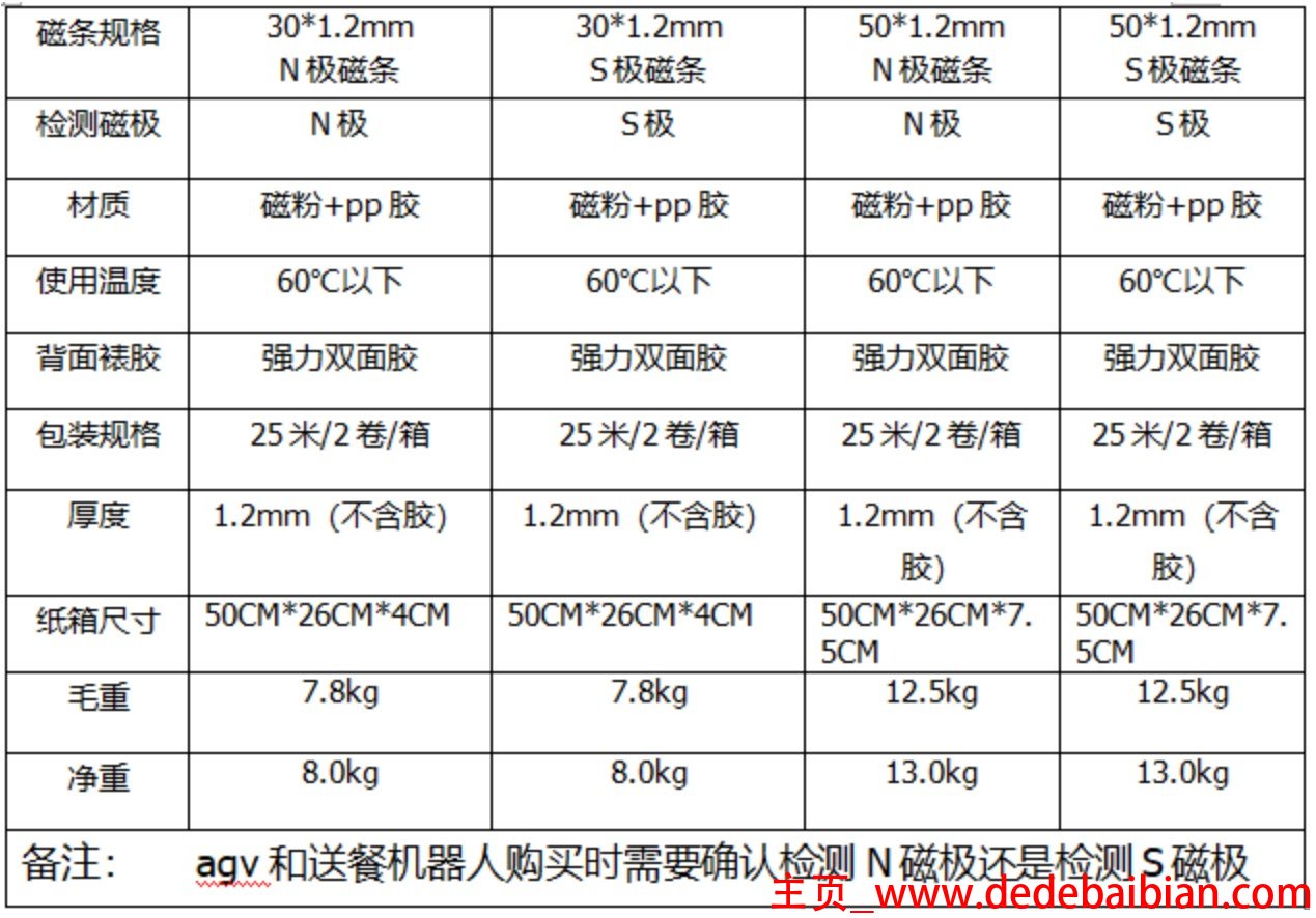 367.5厘米等于多少米