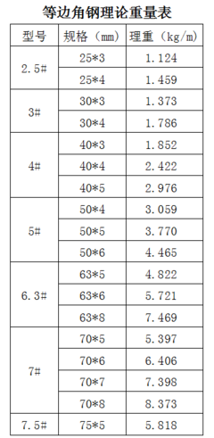 367.5厘米等于多少米