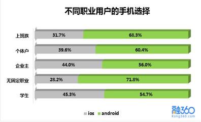 手机应该占月收入多少
