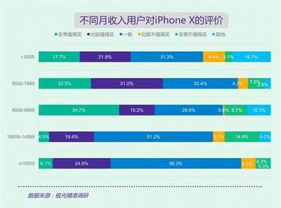 手机应该占月收入多少