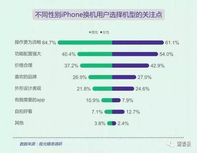 手机应该占月收入多少