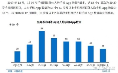 手机应该占月收入多少
