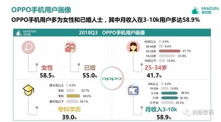 手机应该占月收入多少