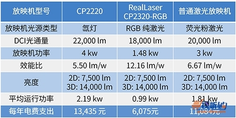 1万w的激光有多少流明