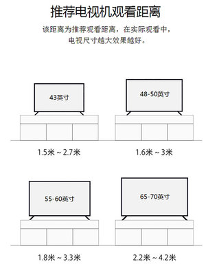 电视机有多少个尺寸的