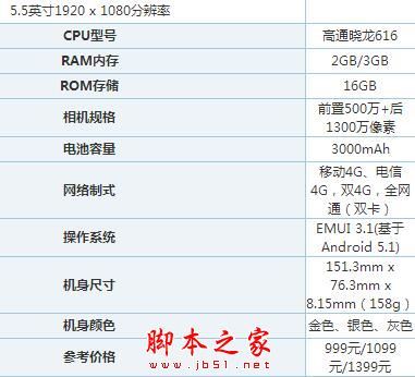 荣耀5x升级内存多少