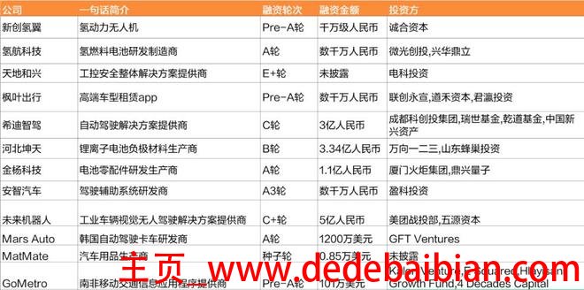 魅族融资多少钱