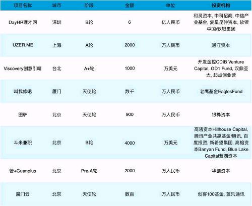 魅族融资多少钱