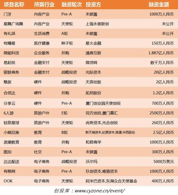 魅族融资多少钱