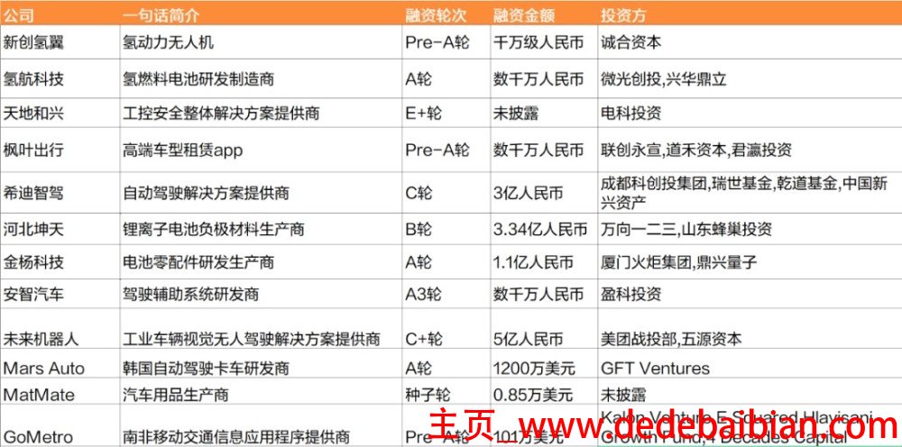 魅族融资多少钱