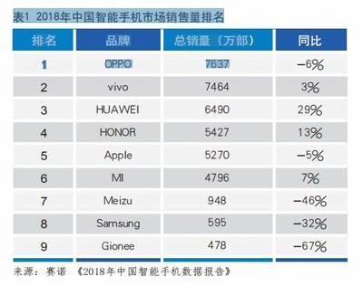 魅族融资多少钱