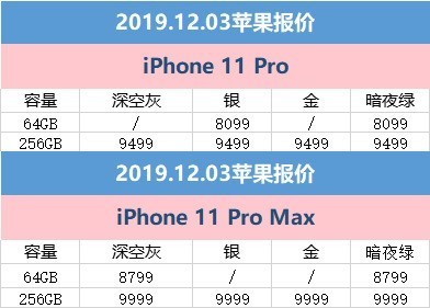 苹果7现在的报价多少