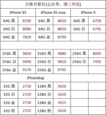 苹果7现在的报价多少