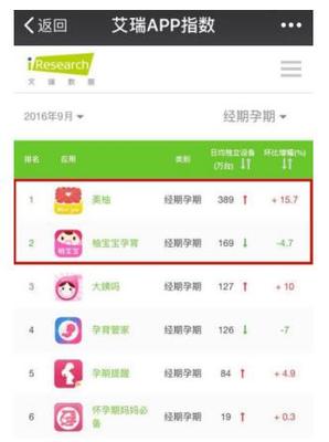 美柚估值多少