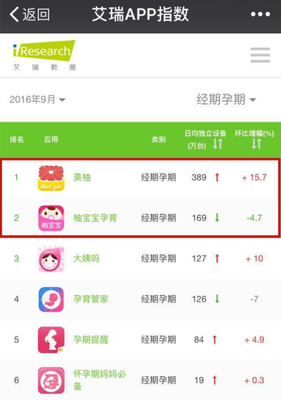 美柚估值多少