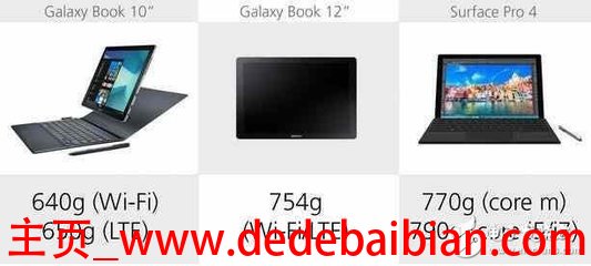 surface pro5重量多少