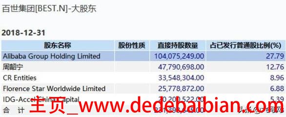 云峰基金马云持股多少