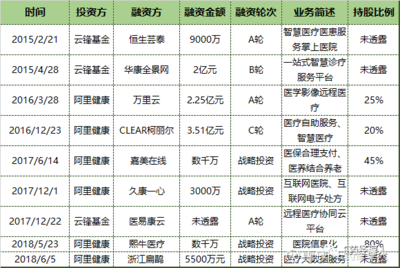 云峰基金马云持股多少