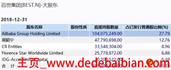 云峰基金马云持股多少