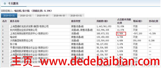 云峰基金马云持股多少