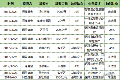 云峰基金马云持股多少