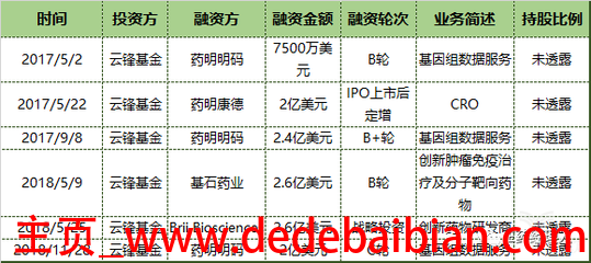 云峰基金马云持股多少