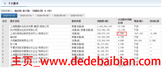 云峰基金马云持股多少