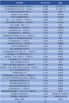 云峰基金马云持股多少