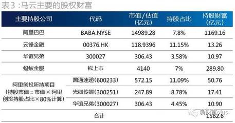 云峰基金马云持股多少
