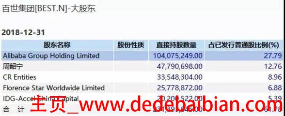 云峰基金马云持股多少