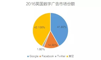谷歌一秒能赚多少钱