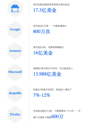 谷歌一秒能赚多少钱