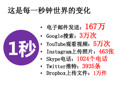 谷歌一秒能赚多少钱