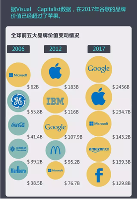 谷歌一秒能赚多少钱