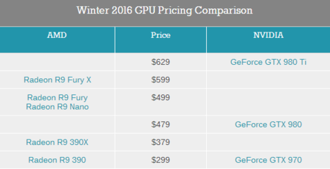 amd r9 fury多少钱