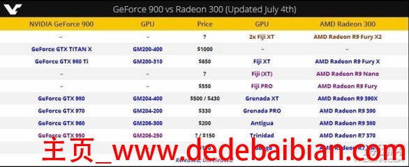 amd r9 fury多少钱