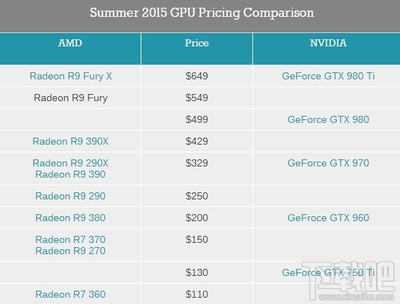 amd r9 fury多少钱