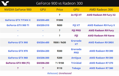 amd r9 fury多少钱