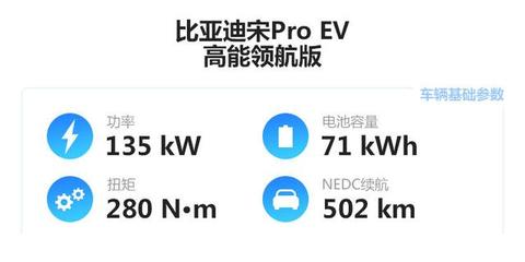 比亚迪宋ev 电池多少度