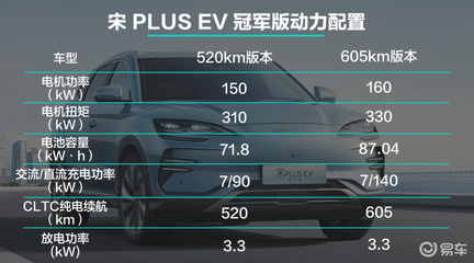 比亚迪宋ev 电池多少度