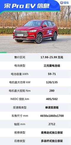 比亚迪宋ev 电池多少度