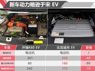 比亚迪宋ev 电池多少度