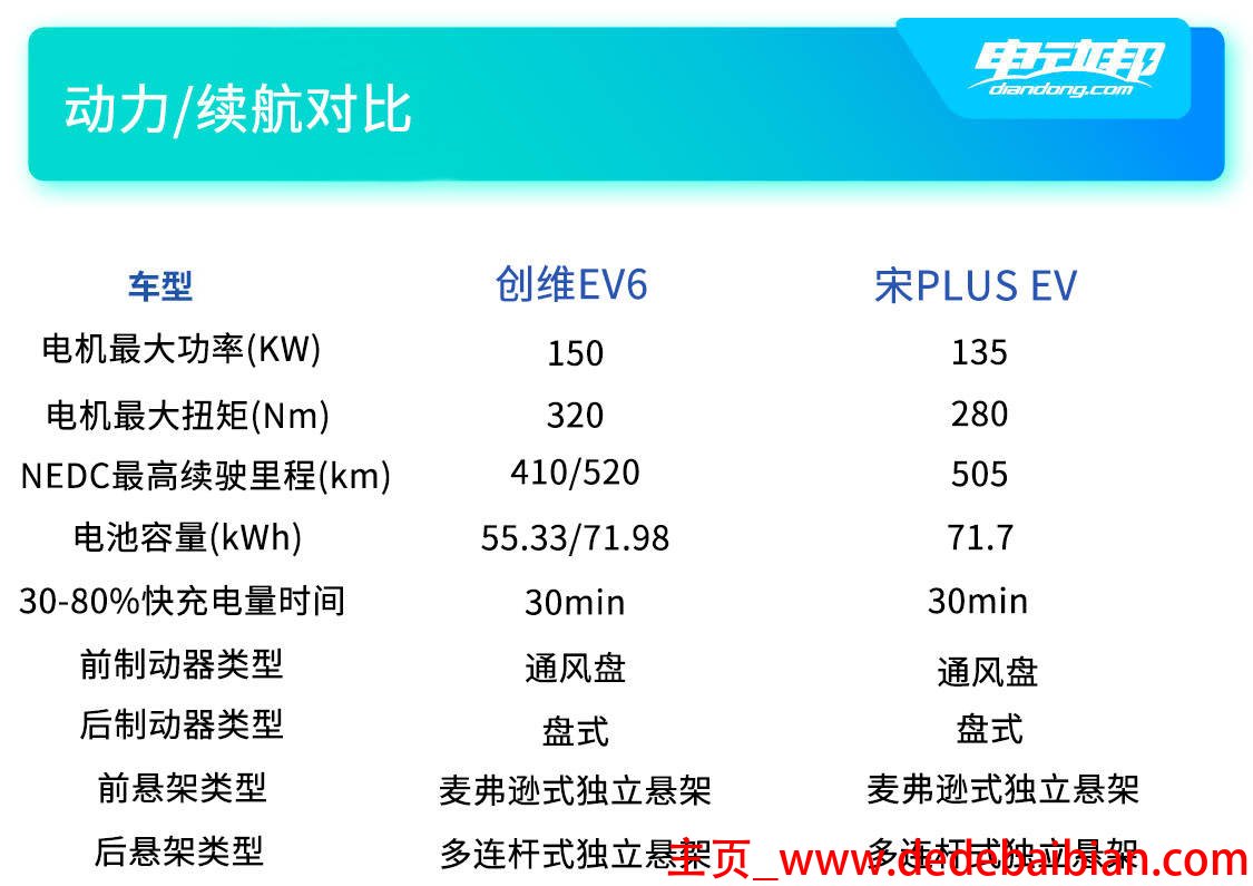 比亚迪宋ev 电池多少度