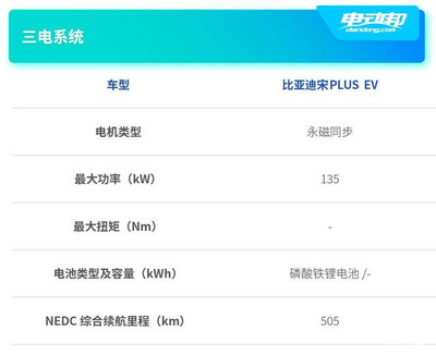比亚迪宋ev 电池多少度