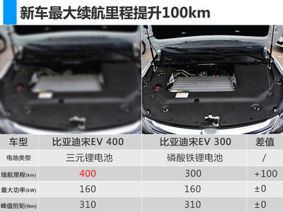 比亚迪宋ev 电池多少度