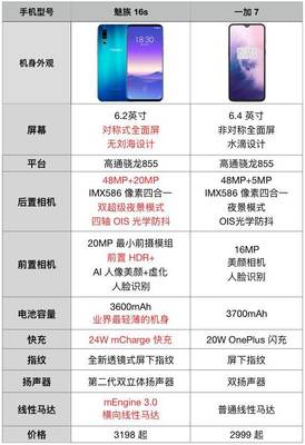 魅族16 plus屏占比多少,0
