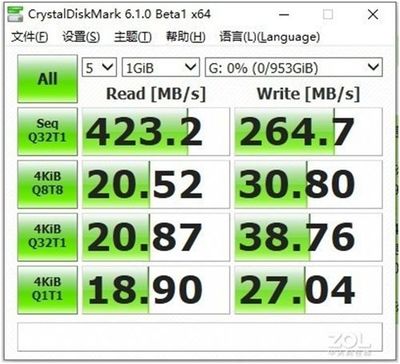 500hp代表多少米